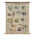 Clayre & Eef Wall Tapestry 80x100 cm Green Brown Wood Textile Rectangle Vegetables Vegetables